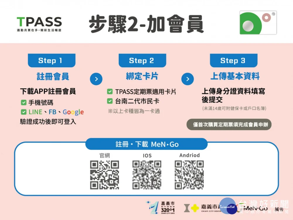 嘉嘉南月票方案民眾選購方案步驟說明／嘉義市府提供