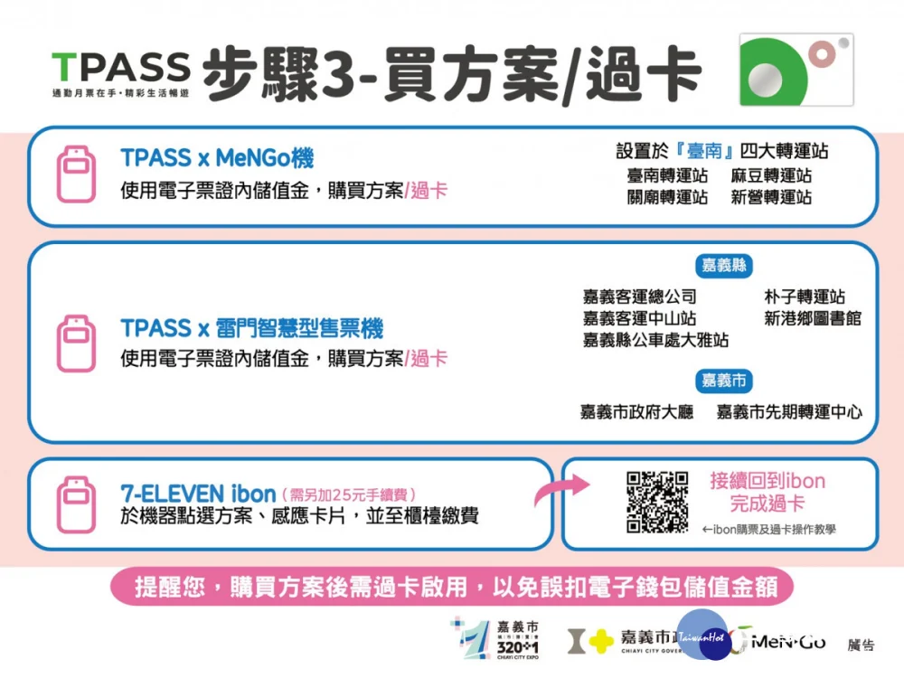 嘉嘉南月票方案民眾選購方案步驟說明／嘉義市府提供