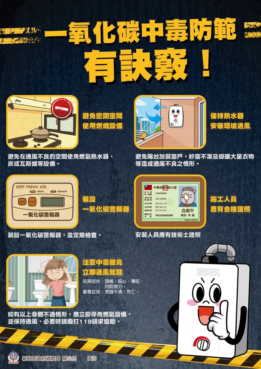 圖／新北市政府消防局呼籲民眾須注意一氧化碳中毒之居家安全。（新北市政府消防局提供）