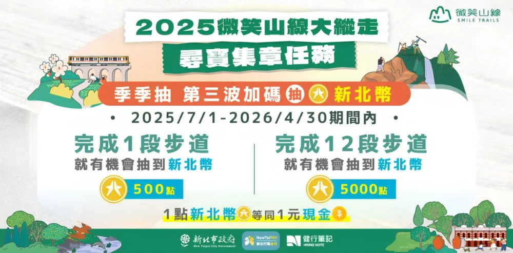 圖／微笑山線大縱走尋寶集章破1,500人完登！把握最後機會抽5,000元新北幣。（新北市政府觀光旅遊局提供）