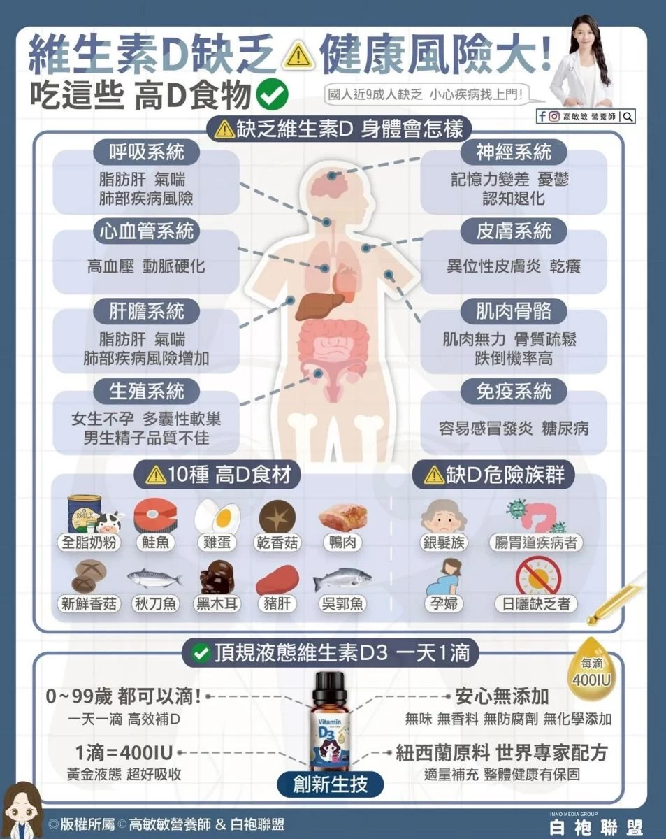 圖／翻攝 高敏敏營養師 粉專