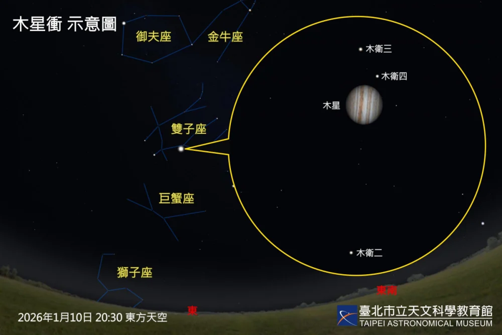 （圖／台北天文館提供）