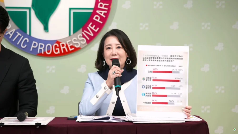 民進黨公布民調：56.3%民眾不滿意國會表現　66.9%認為應優先審總預算、非彈劾總統