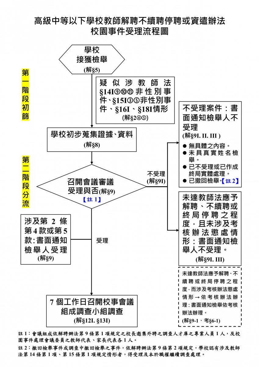 教育部公布校事會議修法　增輔佐人參與制度、刪匿名檢舉規定