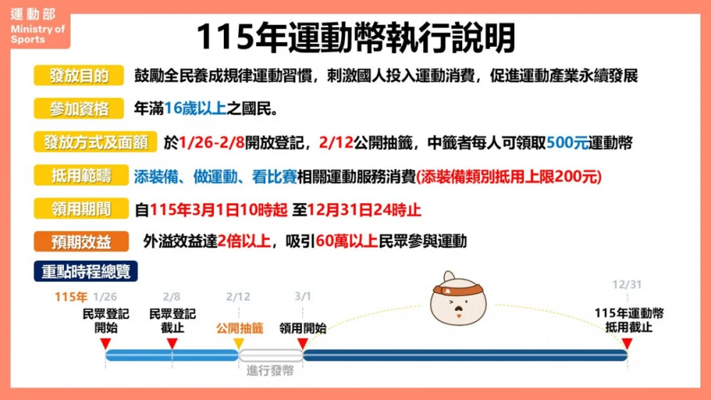 500元運動幣1/26起開放登記　16歲以上都能抽
