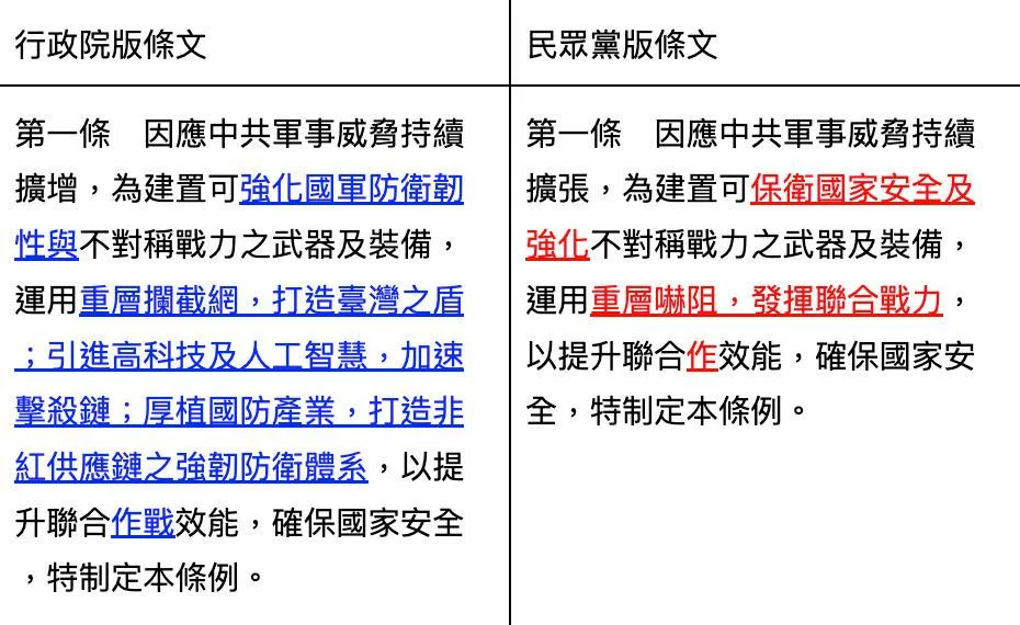 民眾黨提出白營版國防特別條例 沈伯洋:第1條就漏字