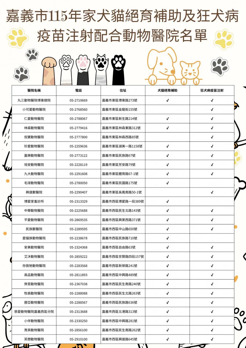嘉義市115年犬貓絕育補助 狂犬病疫苗優惠同步開跑