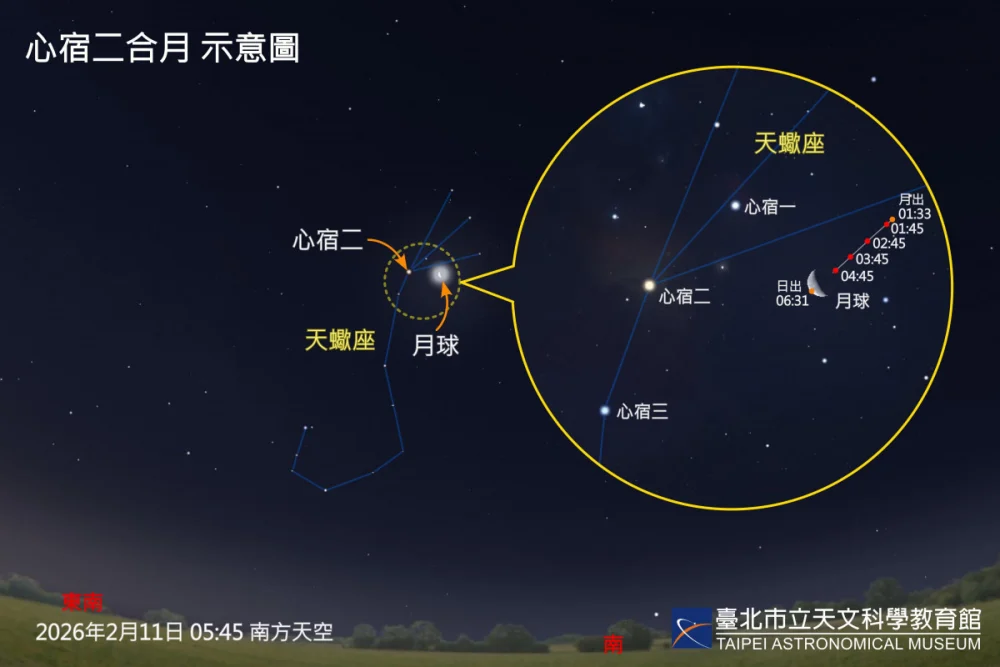 （圖／臺北天文館提供）