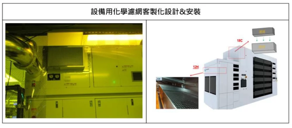 圖／設備用化學濾網客製化設計&安裝。（榮宗科技提供）