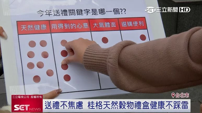 過年送禮不用再猜!專家+民眾票選 直接選出「最佳解」