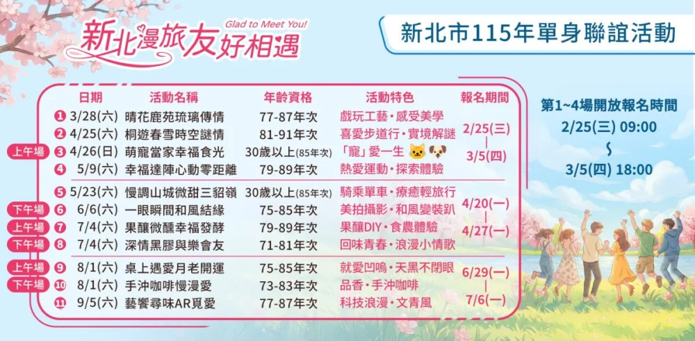 圖／新北市115年單身聯誼活動新北漫旅友好相遇行程。（新北市政府民政局提供）