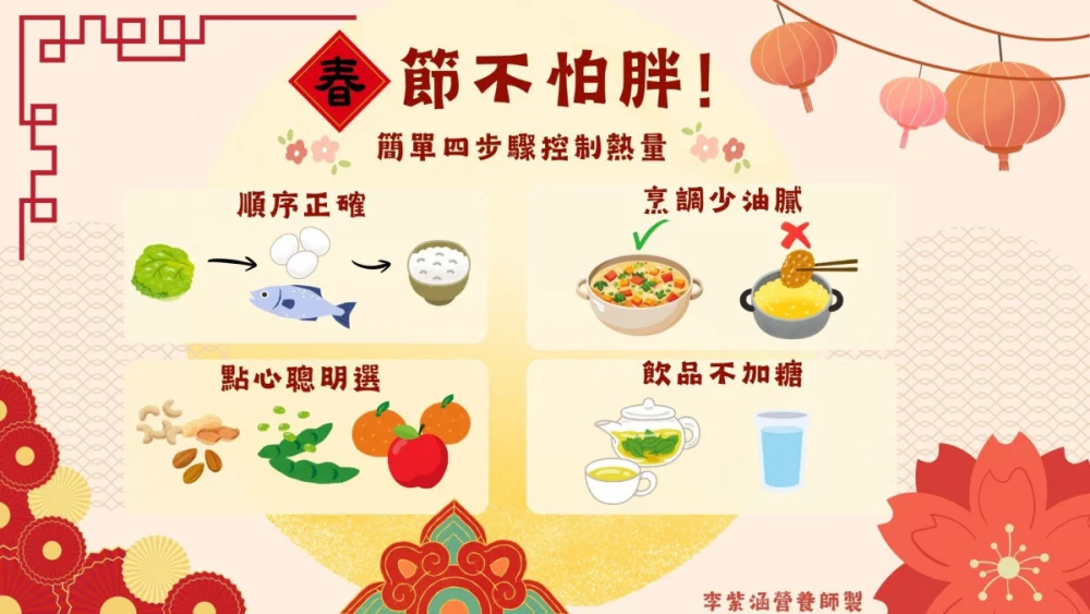 春節四招步驟。