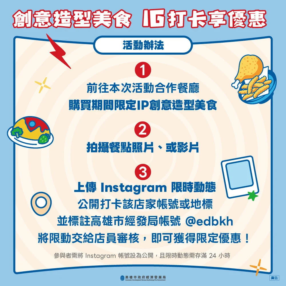 （圖／高雄市府經濟發展局）