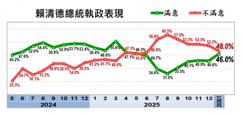（圖／翻攝黃暐瀚臉書）