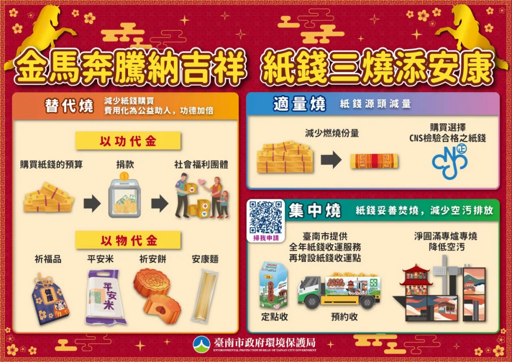 落實環保祭祀　來臺南走春「紙錢少少燒 福氣多多招」