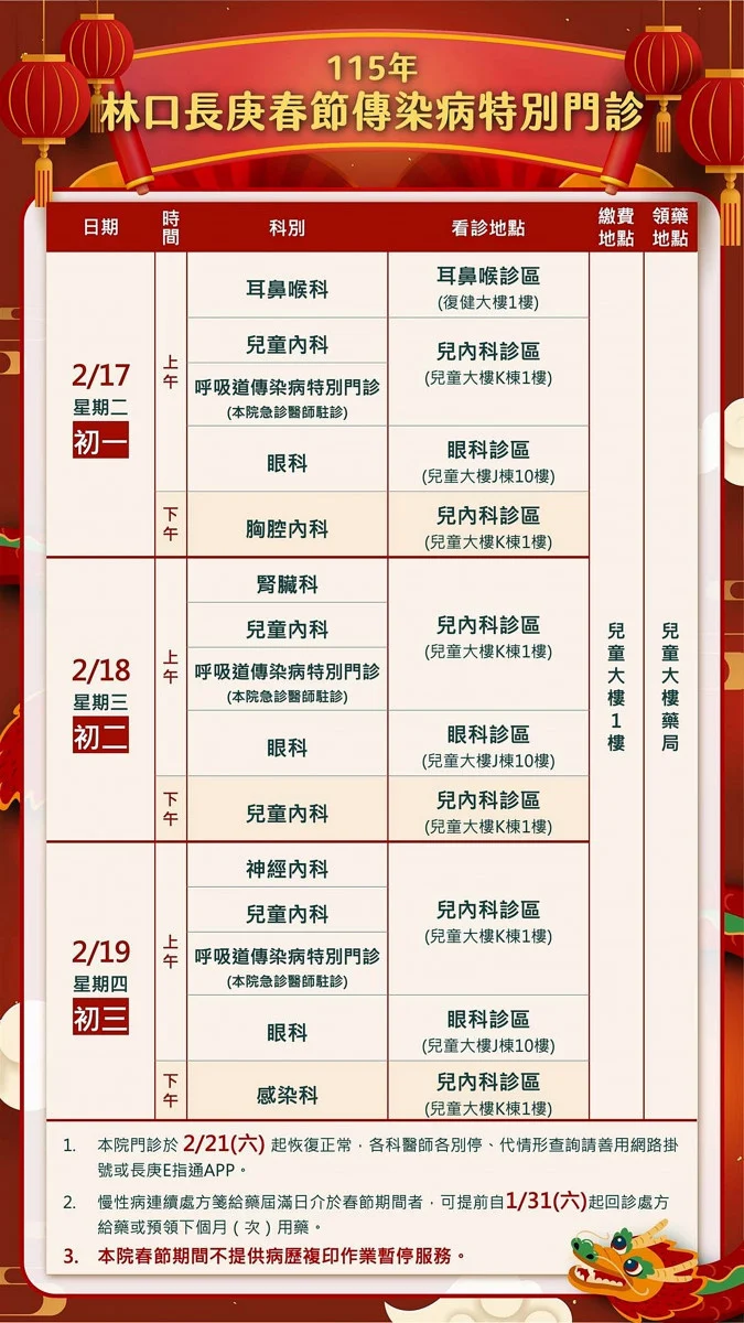 林口長庚醫院啟動醫療整備　張善政赴長庚醫院慰勞醫護人員