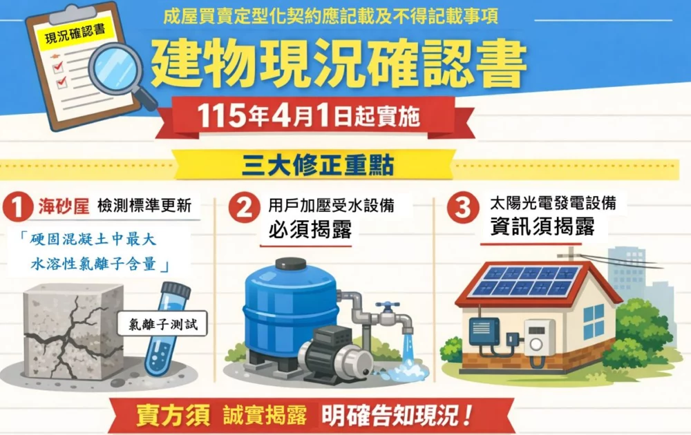 成屋買賣新制上路　地政局：三大資訊揭露保障權益