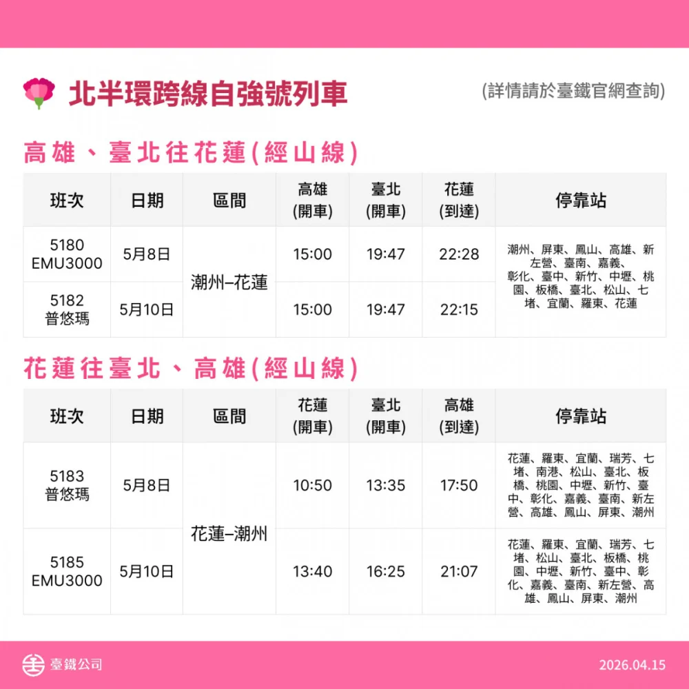 （圖／台鐵提供）