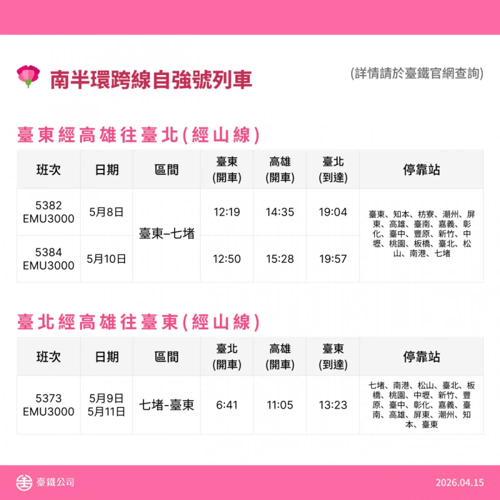 （圖／台鐵提供）