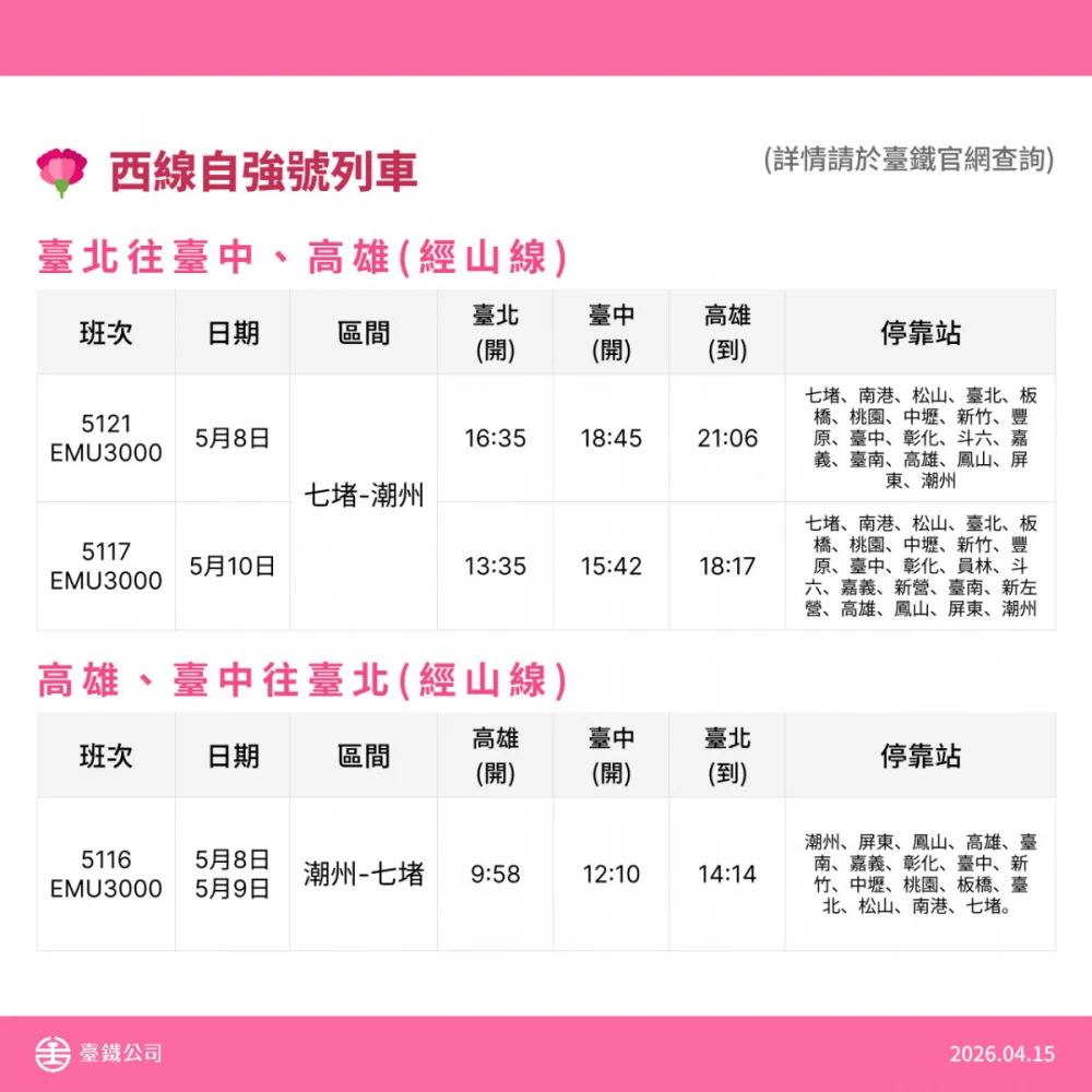 （圖／台鐵提供）