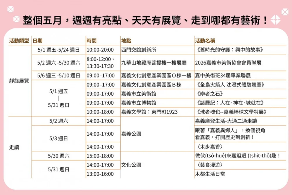 嘉義市年度藝術盛會「2026嘉義藝術節」將在5月1日至5月31日登場／嘉義市府提供
