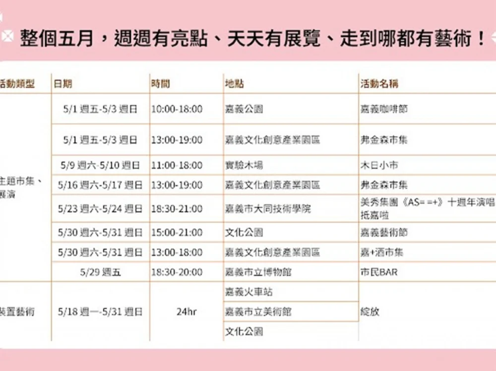 嘉義市年度藝術盛會「2026嘉義藝術節」將在5月1日至5月31日登場／嘉義市府提供