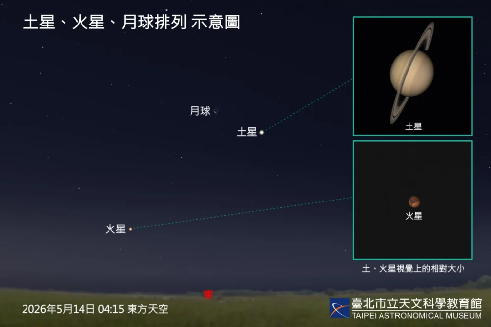 （圖／臺北天文館提供）