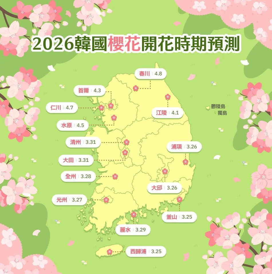 2026韓國中部觀光年啟動！　《黑白大廚》主廚、落火遊戲「TAIWAN ONLY」專屬體驗