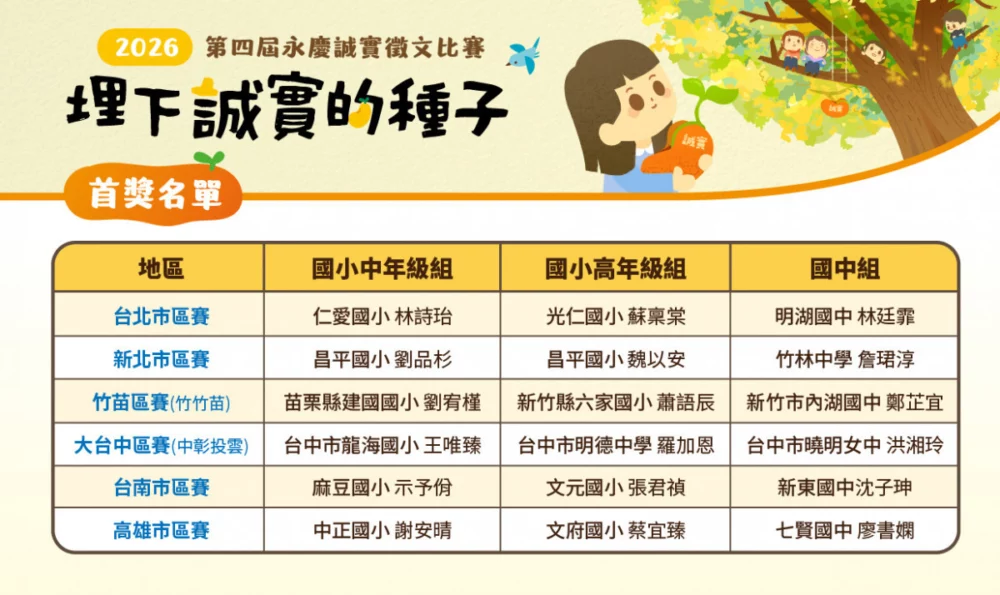 第四屆「埋下誠實的種子~永慶誠實徵文比賽」首獎名單
