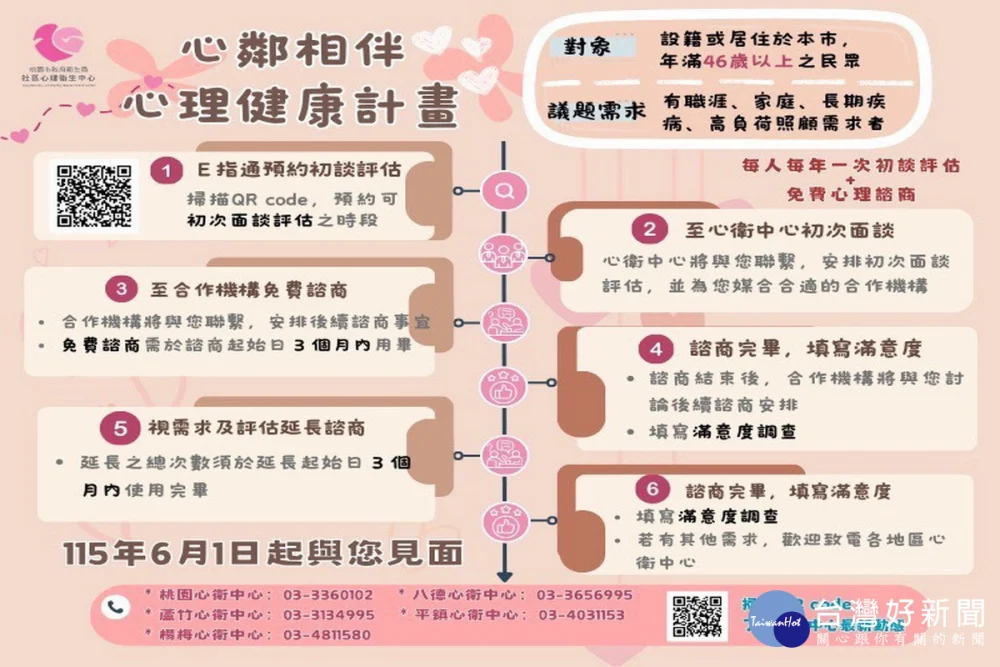 桃園市政府衛生局推動「心鄰相伴．幸福齡距離」健康計畫。


” style=”width:100%; height:auto; display: black;”/></p>
<figcaption id=