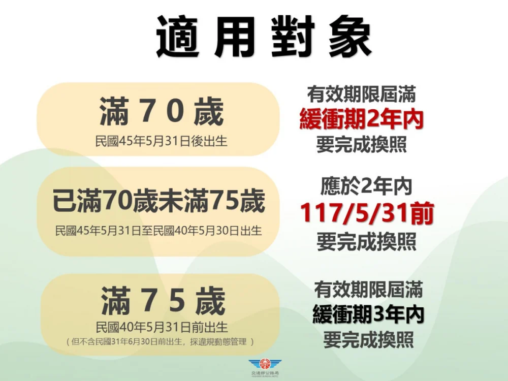（圖／交通部公路局）