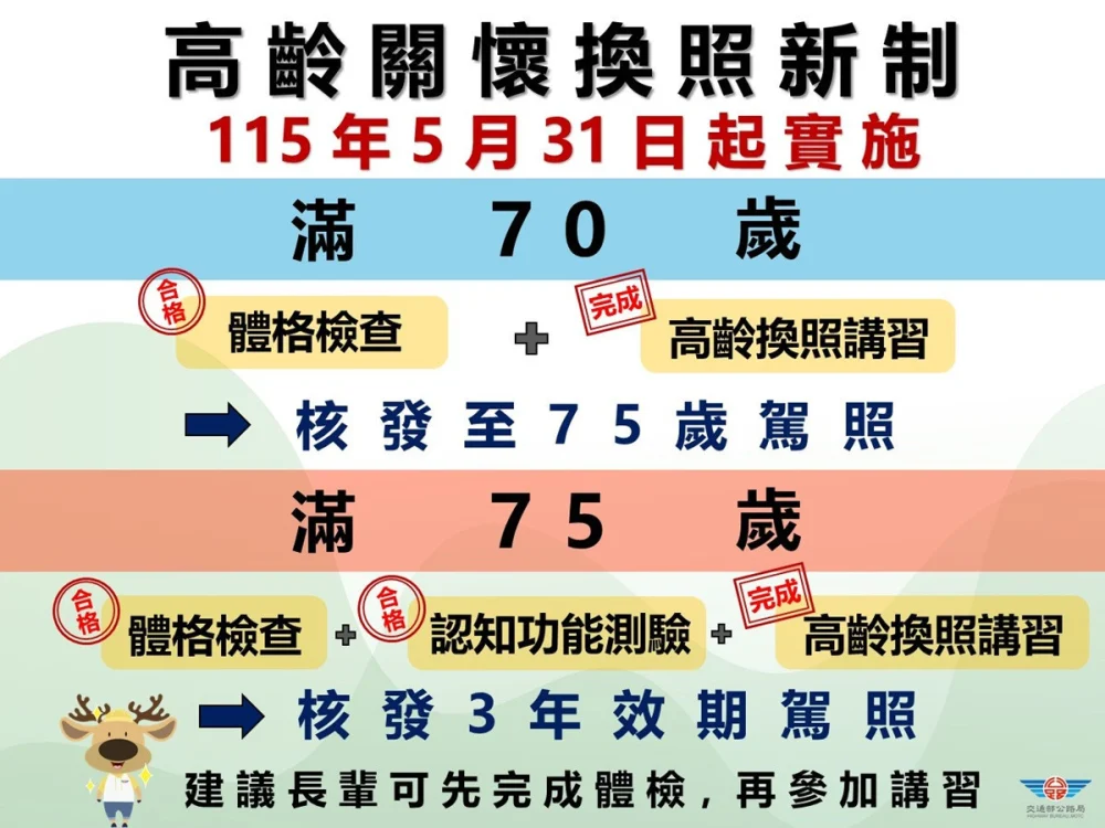 高齡駕駛換照新制上路    監理站增設外部講習場所讓長輩就近參與