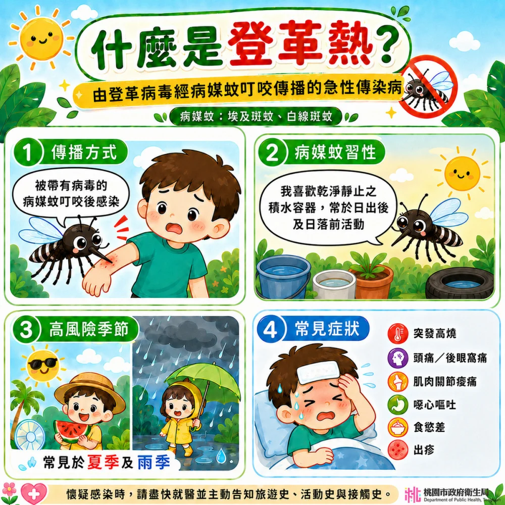 端午返鄉及暑期旅遊旺季將至，桃園衛生局呼籲提高登革熱警覺。


” style=”width:100%; height:auto; display: black;”/></p>
<figcaption id=