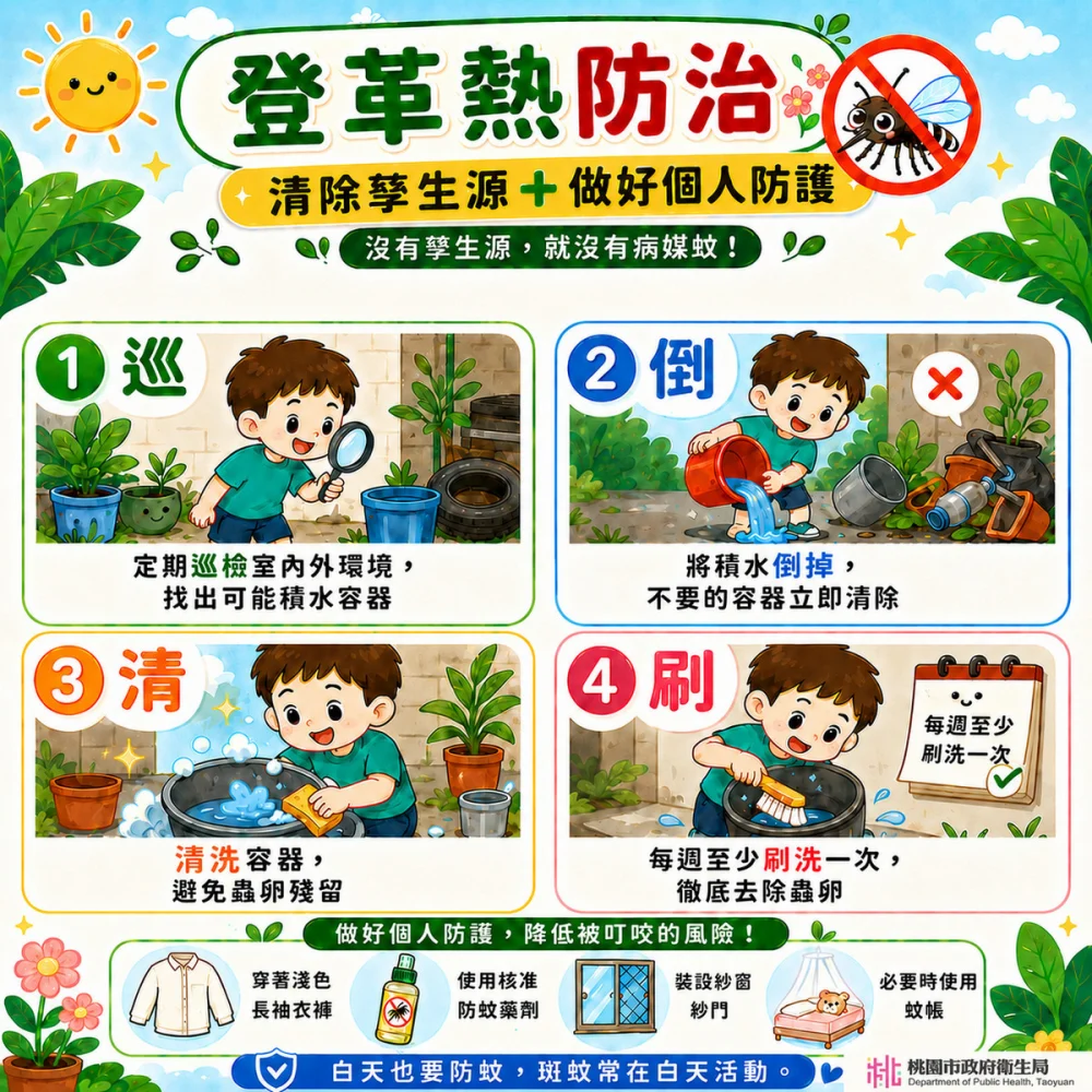 端午返鄉及暑期旅遊旺季將至，桃園衛生局呼籲提高登革熱警覺。


” style=”width:100%; height:auto; display: black;”/></p>
<h4 style=