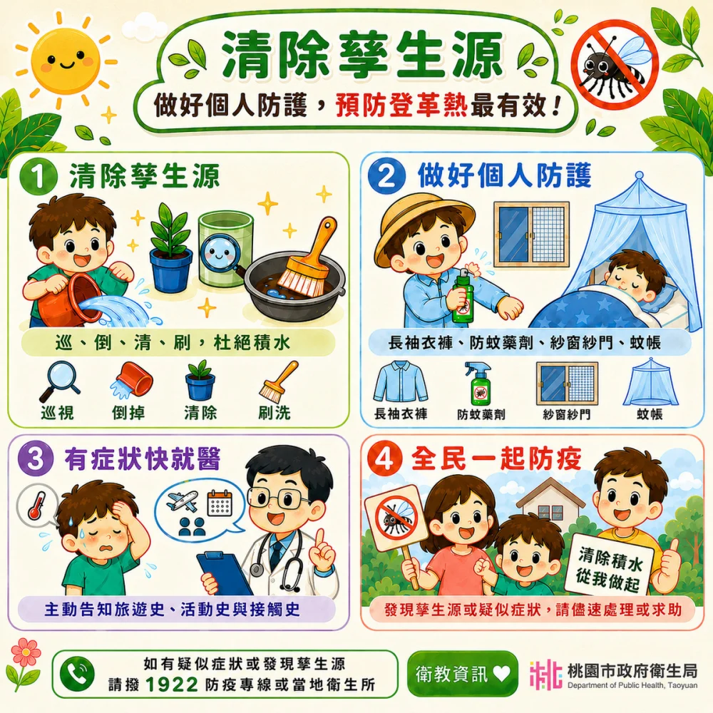 端午返鄉及暑期旅遊旺季將至，桃園衛生局呼籲提高登革熱警覺。


” style=”width:100%; height:auto; display: black;”/></p>
<h4 style=