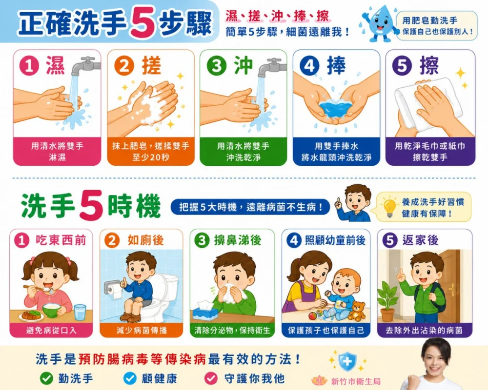 防止腸病毒纏上身 新竹市落實洗手五步驟