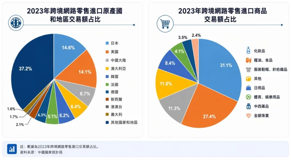 圖／中國國家統計局