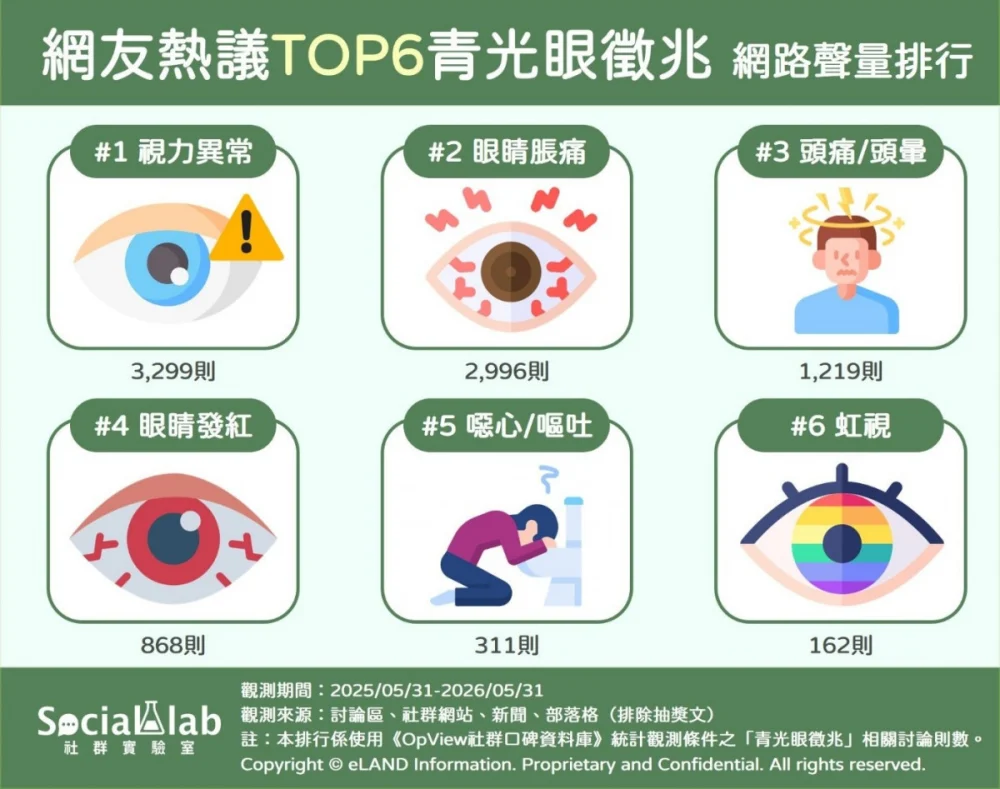 網路熱議六大青光眼徵兆! 醫師揭青光眼「隱形誤區」不能不知!