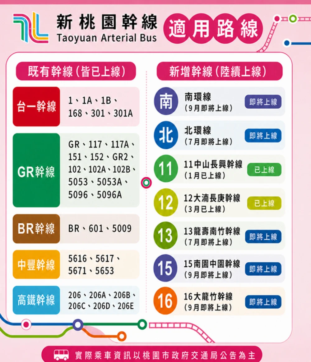 桃園市「TAB新桃園幹線」適用路線圖。