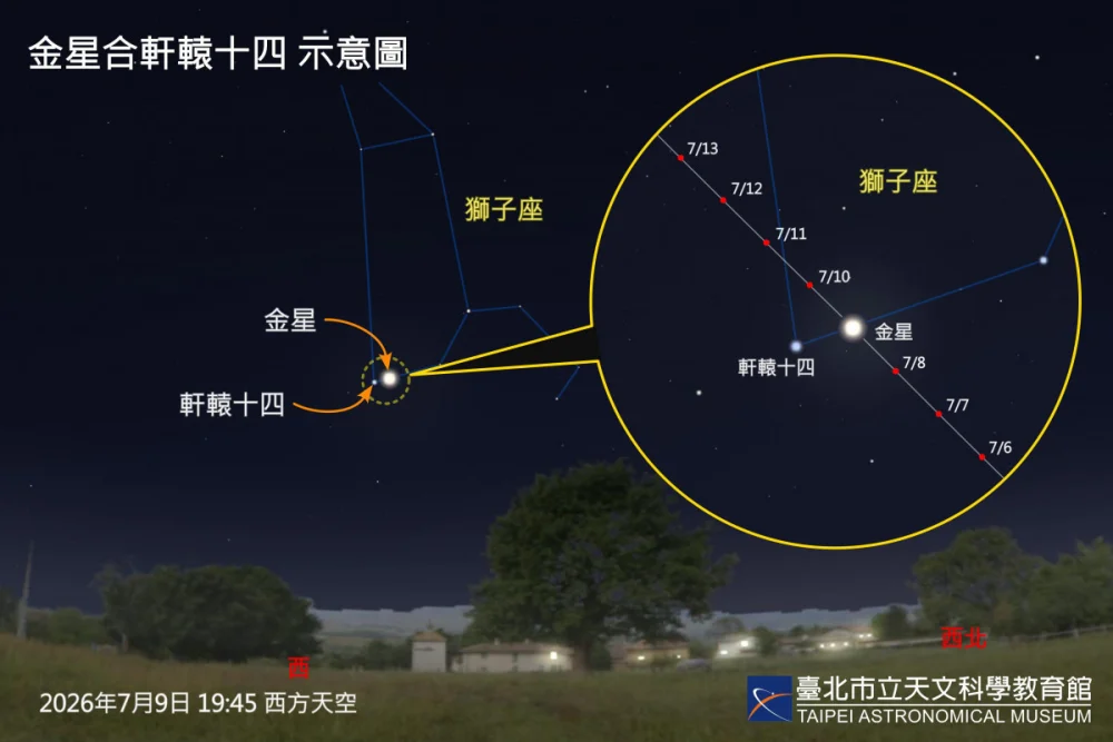 （圖／臺北天文館提供）