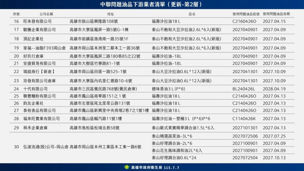 （圖／高雄市府衛生局）