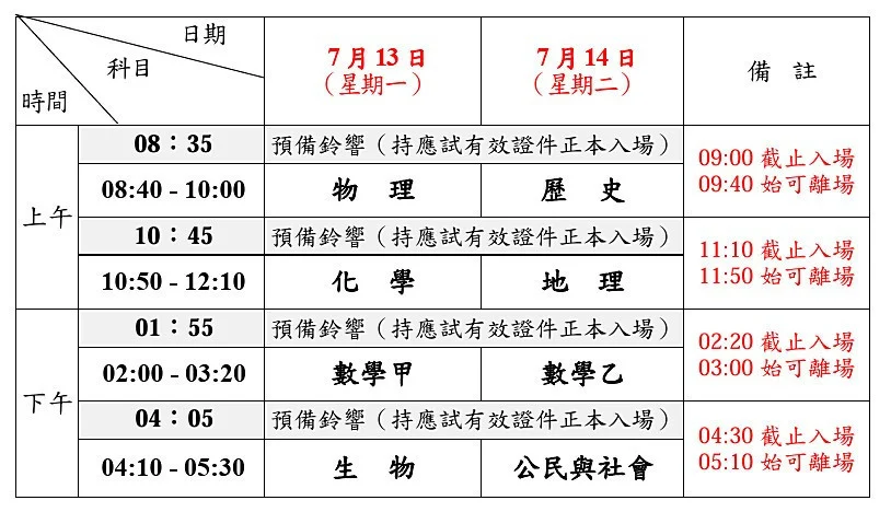 （圖／大學入學考試中心提供）
