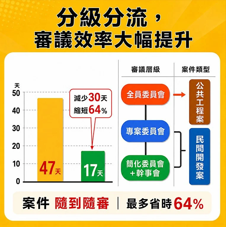 （圖／高雄市府都市發展局）