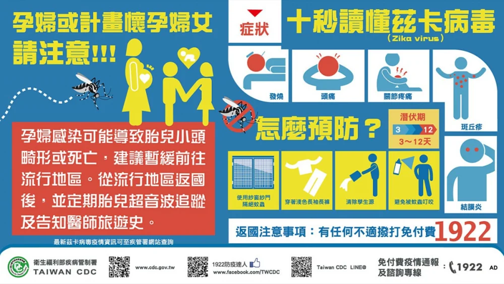 北部30多歲男在泰染疫　台現今年首例境外移入茲卡病毒確診