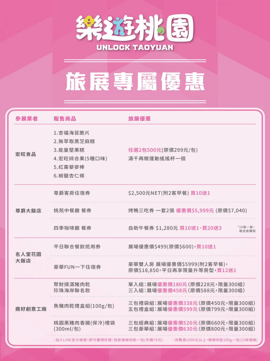2026台北國際夏季旅展登場　桃園館集結夏日活動旅宿優惠與互動體驗吸客