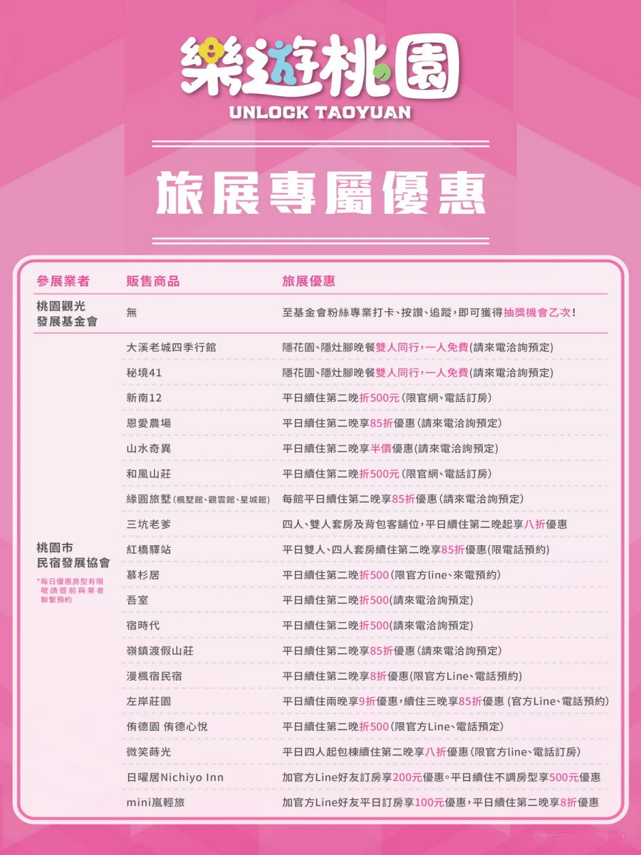 2026台北國際夏季旅展登場，桃園館集結夏日活動旅宿優惠與互動體驗吸客。


” style=”width:100%; height:auto; display: black;”/></p>
<figcaption id=