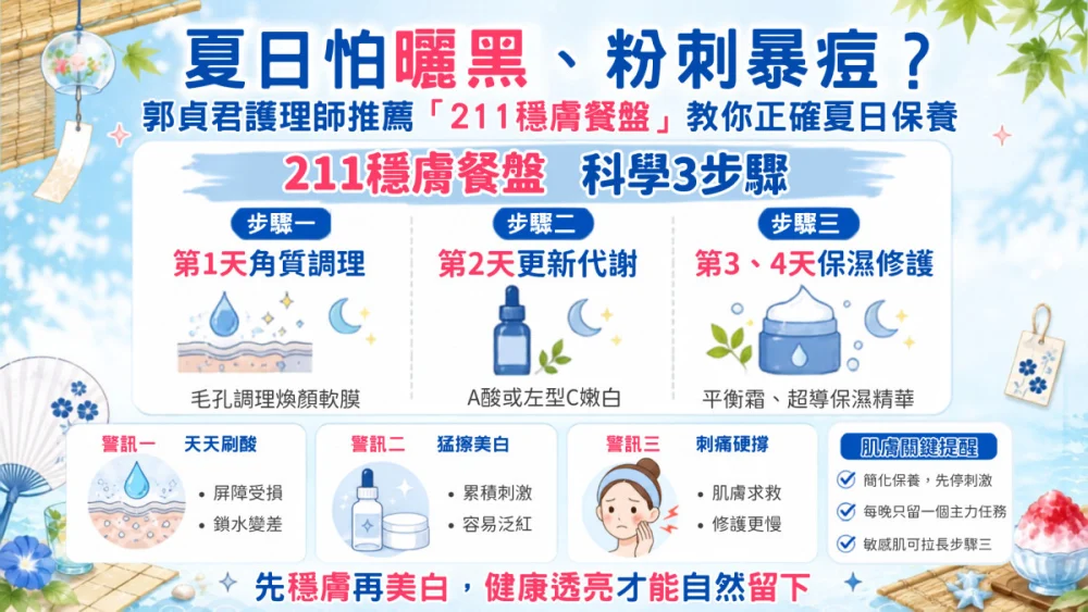 夏日怕曬黑、粉刺暴衝? 資深護理師端出「211穩膚餐盤」教正確夏日保養