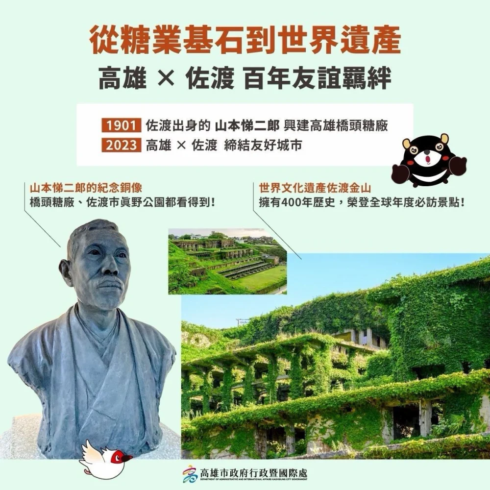 高雄「景點互惠」締城市外交新頁 高市民8/1起0元暢遊日佐渡島5大景點