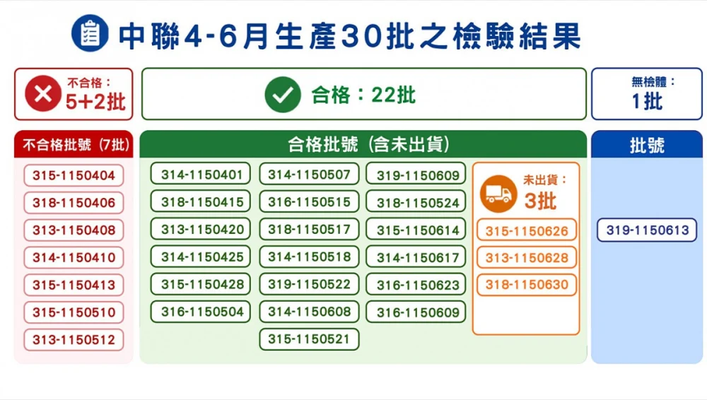 (圖/衛福部食品藥物管理署)