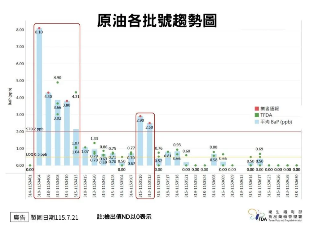 (圖/衛福部食品藥物管理署)